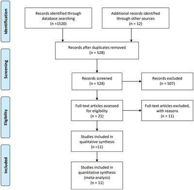 The effect of robot-assisted gait training for patients with spinal cord injury: a systematic review and meta-analysis